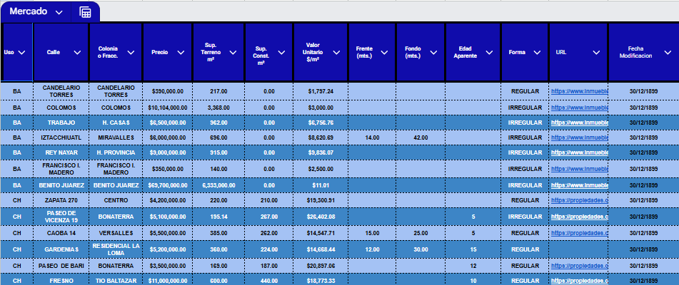 Vista previa de la tabla de comparables de mercado en AppValúo